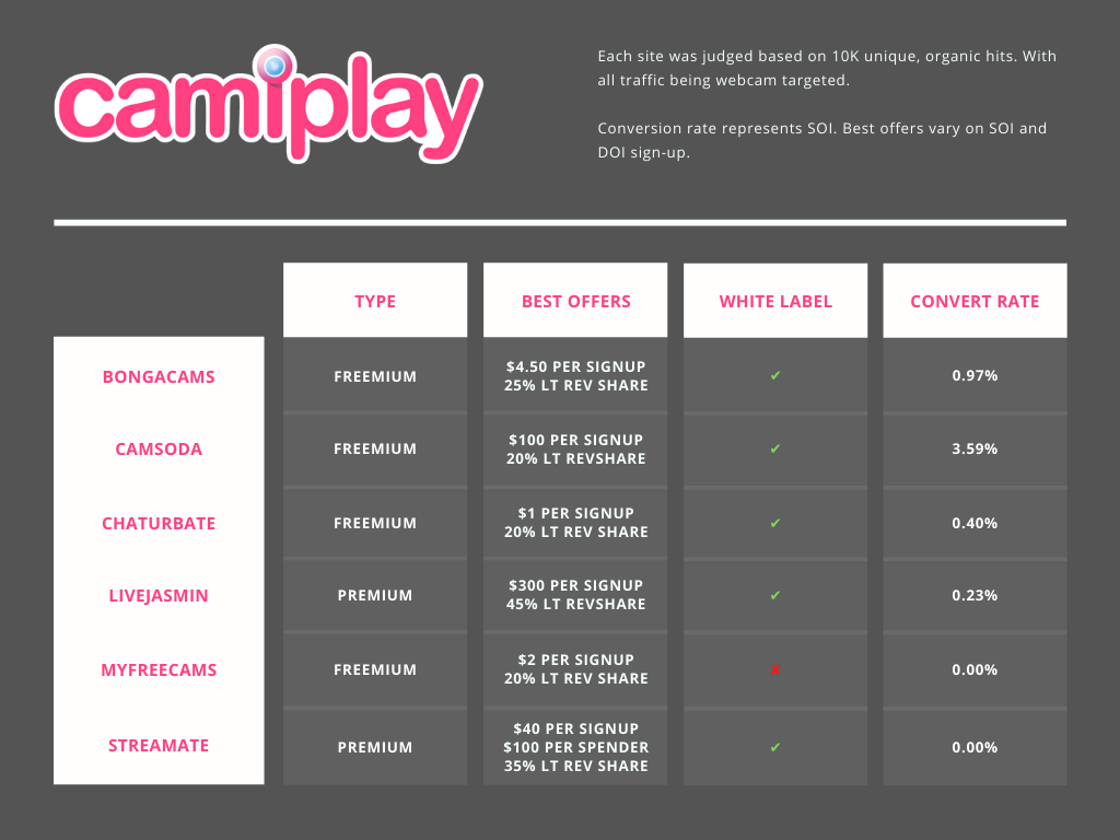 adult affiliate comparison chart