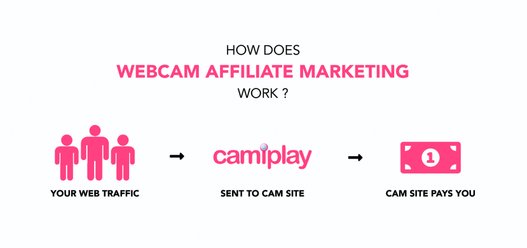 webcam affiliate